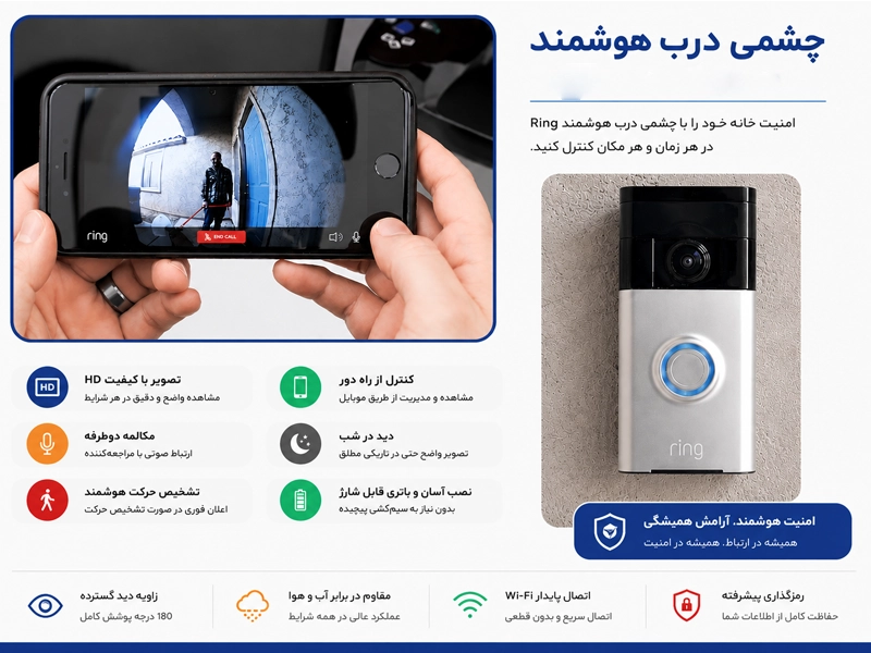 نمونه چشمی دیجیتال درب آپارتمان